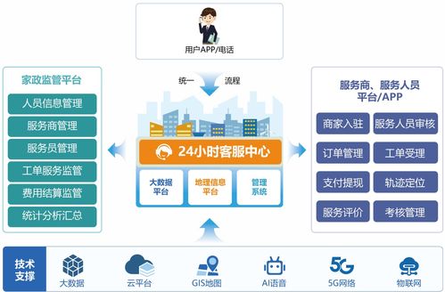 藍(lán)智慧與中國(guó)聯(lián)通云浮市分公司達(dá)成戰(zhàn)略合作，共促新興縣家政服務(wù)新跨越與新材技術(shù)推廣